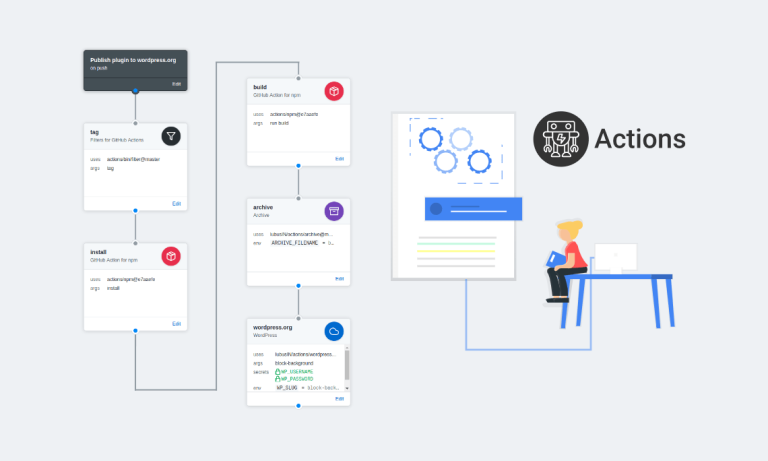 اکشن در وردپرس