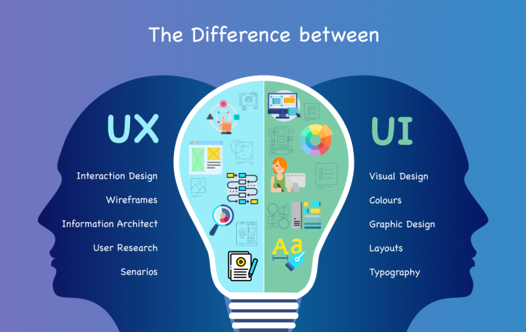 UI و UX چیست؟ تفاوت و اهمیت در طراحی سایت