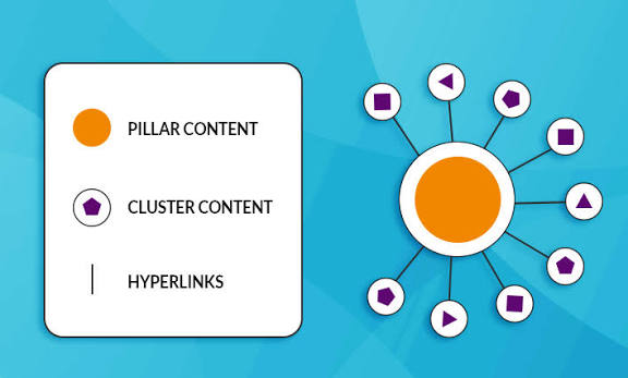 چگونه یک استراتژی محتوای pillar & cluster برای سایت بسازیم